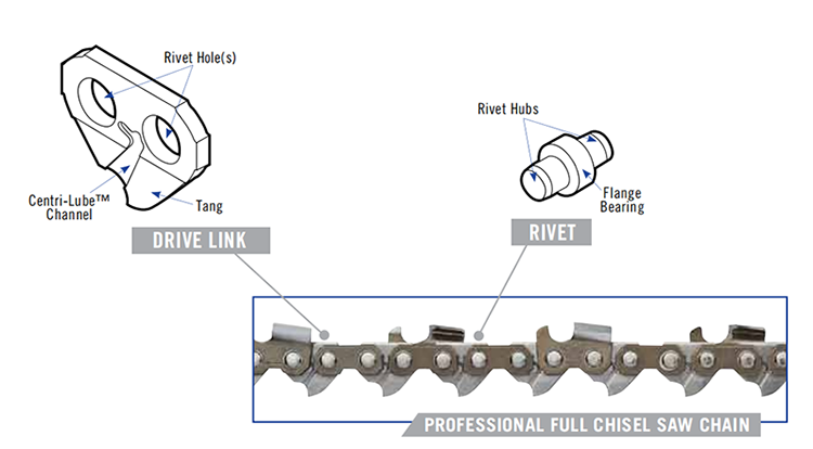 フルチゼルチェーン 